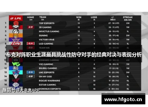 布克对阵职业生涯最具挑战性防守对手的经典对决与表现分析
