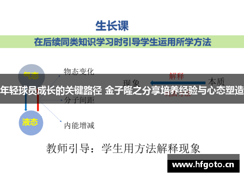 年轻球员成长的关键路径 金子隆之分享培养经验与心态塑造